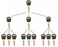 ΚΥΛΙΝΔΡΟΙ master